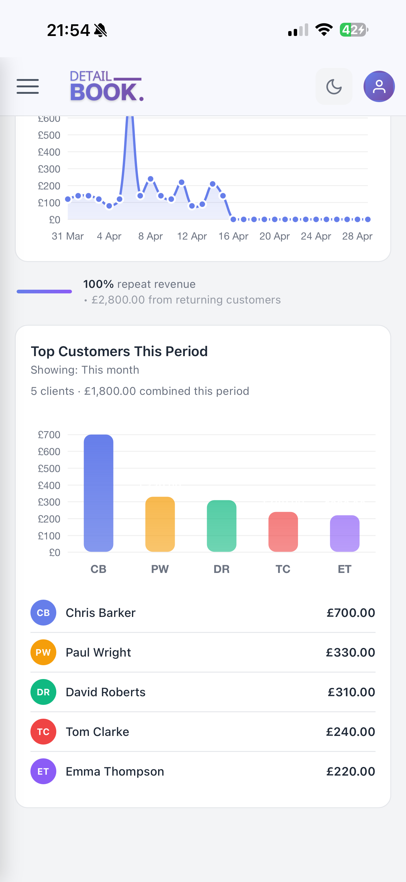 Analytics top customers