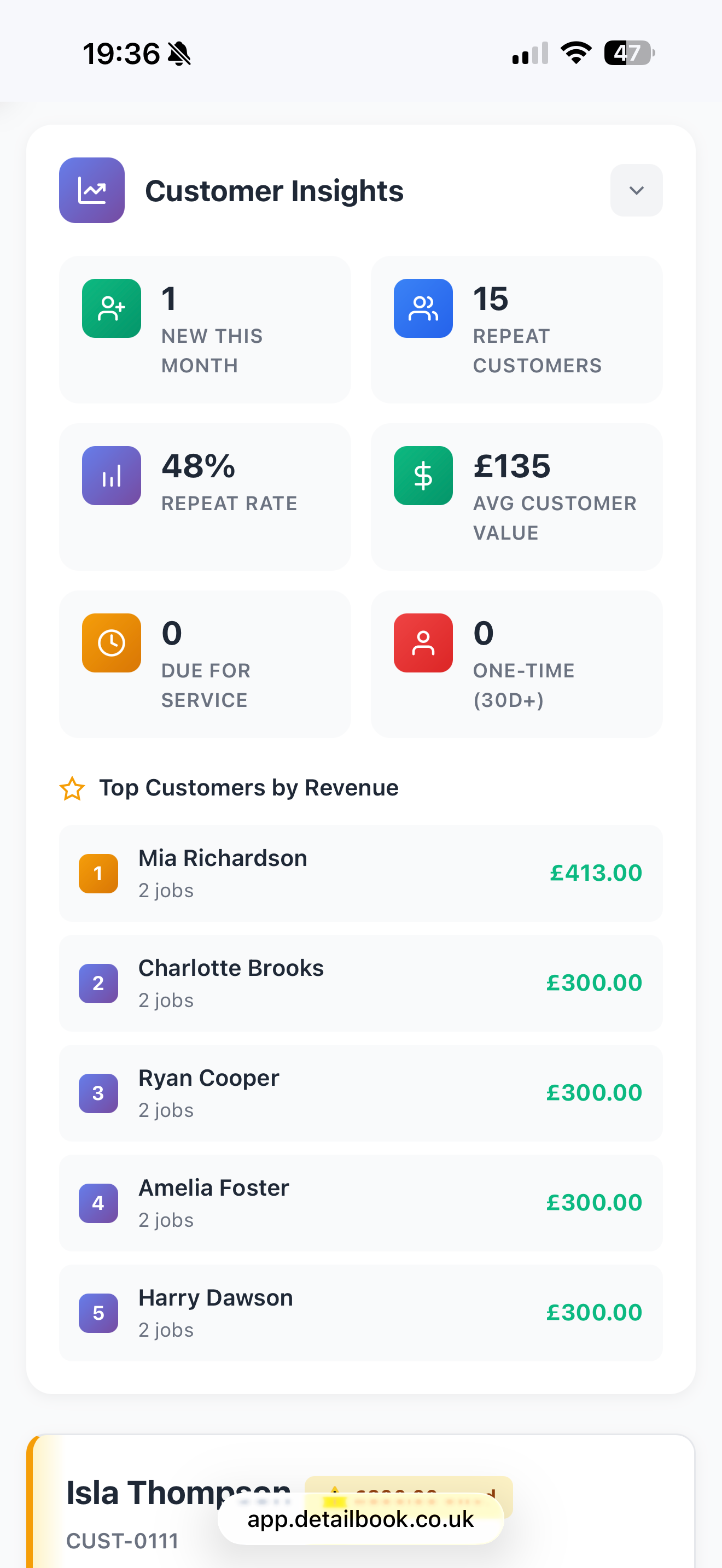 DetailBook customer insights: repeat rate, average customer value and top customers